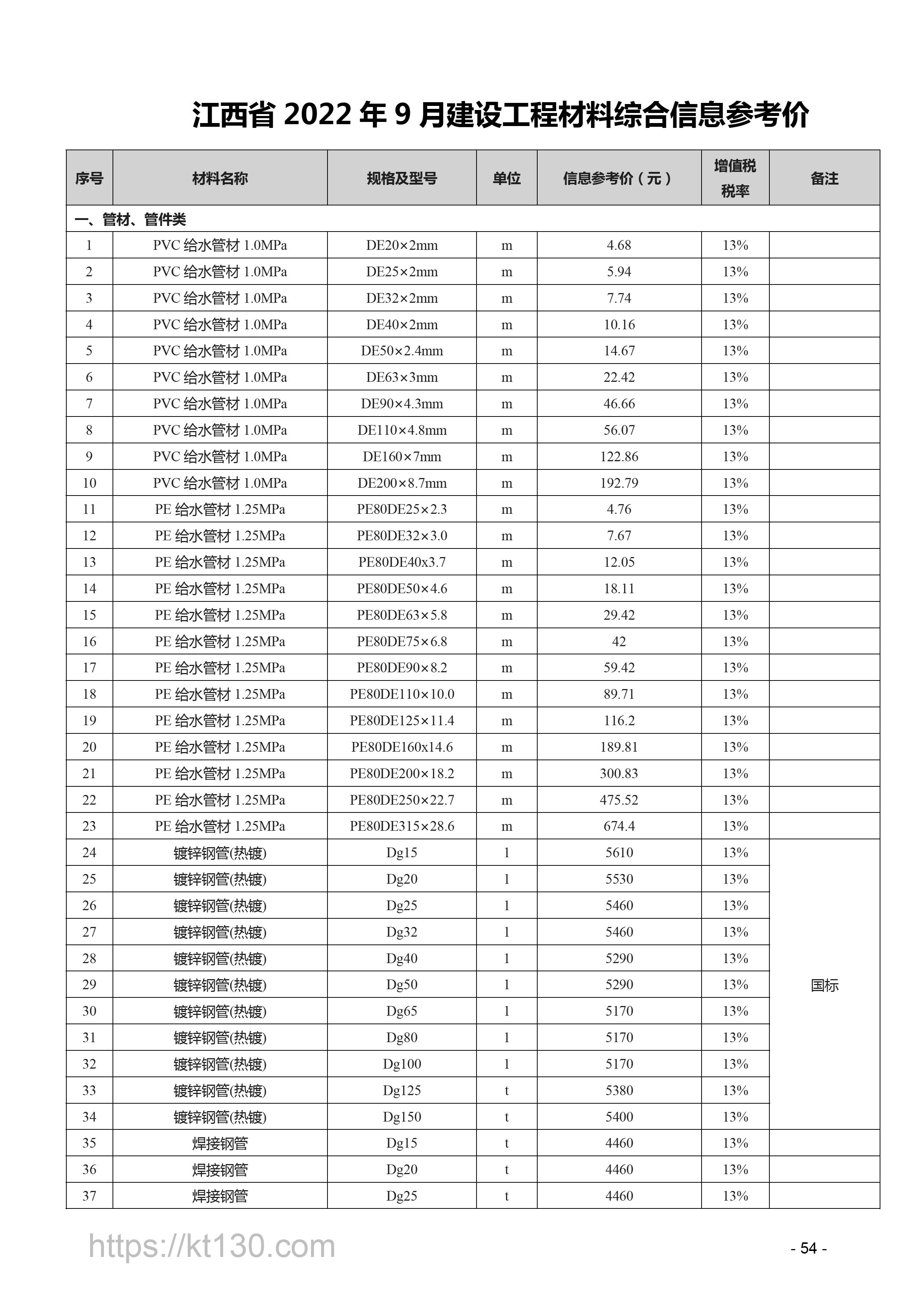 江西省2022年9月建筑材料价_管材管件类_56595